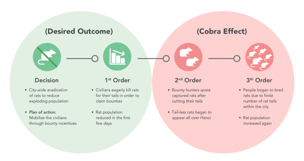 second-order-effect.png