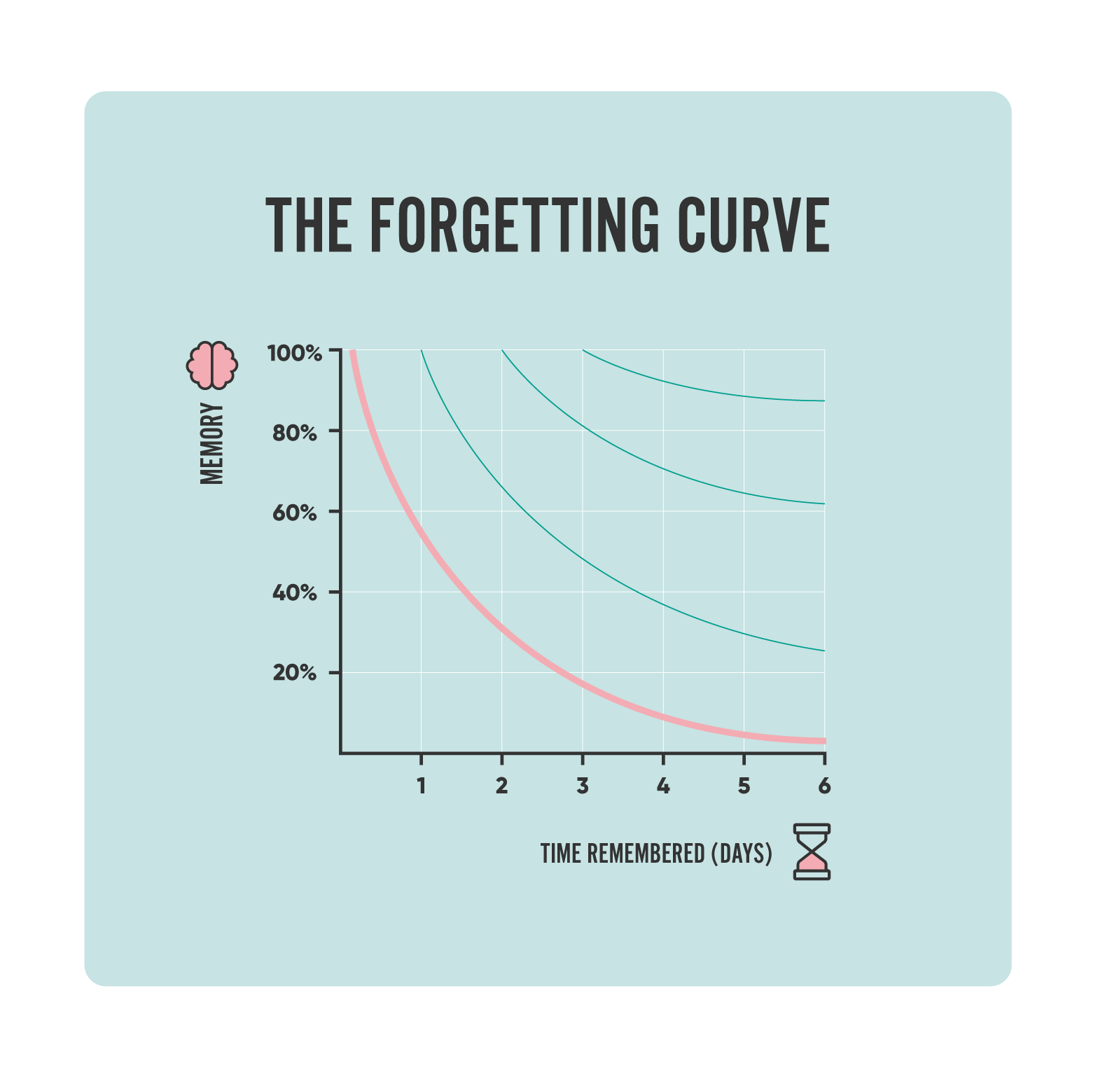 the-forgetting-curve.png